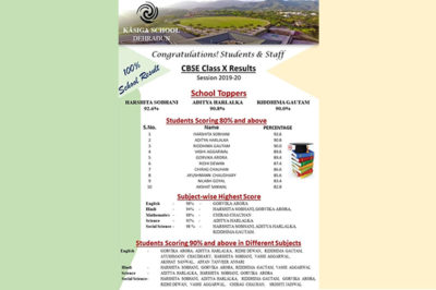 best international school in dehradun India